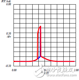 避免常见的逻辑电路设计问题