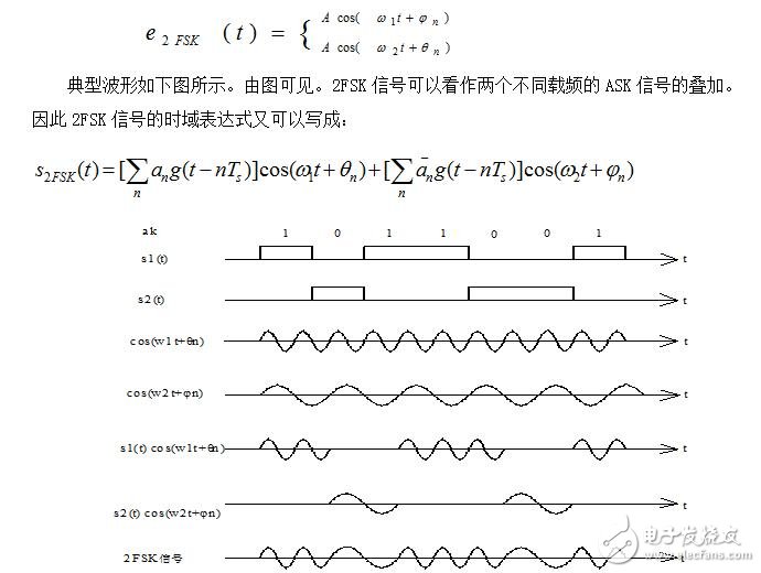 基于simulink的2fsk调制解调系统设计