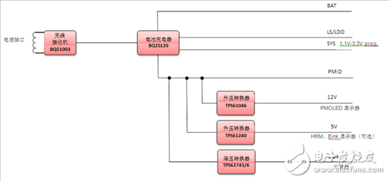 如何设计一个简单效率的小型物联网设备供电方案？