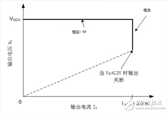 控制电路