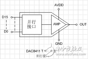 仿真