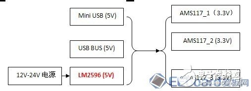 LM2596缔造平民价格的M3控制板5V电源方案