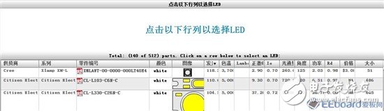 【应用方案】仿真对比设计一款LED驱动电源8颗LED灯珠电路