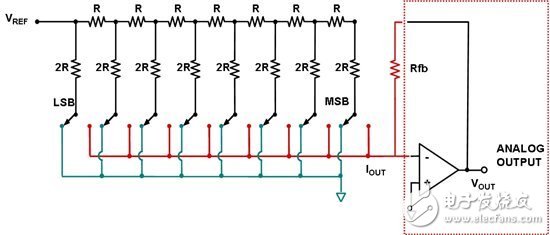 电阻串DAC详细解读