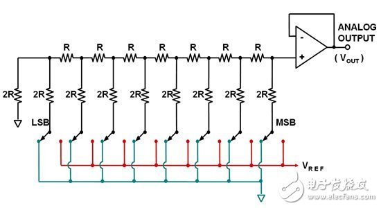 电阻串DAC详细解读
