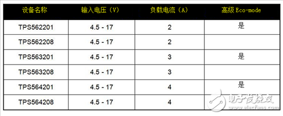 保持直流/直流解决方案（超）简单易用，适用于成本敏感型应用