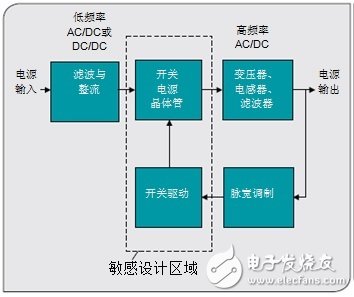 德州仪器