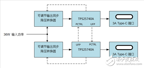 电源小贴士：使用C型USB端口进行电力共享