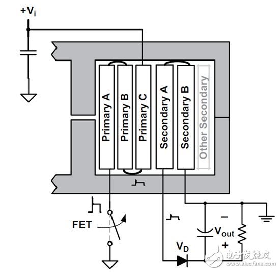 PowerLab 笔记：如何避免传导 EMI 问题 — 2