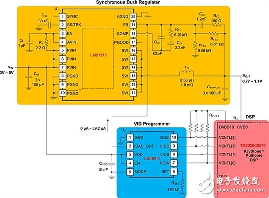 通过调节稳压器优化 DSP 功率预算