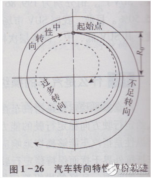 什么是电动汽车的操纵稳定性_如何评价电动汽车的操纵稳定性的好坏