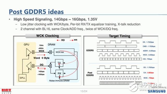 ddr6