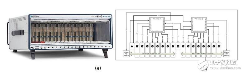 一文详解NI MIMO原型验证系统硬件