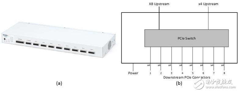 一文详解NI MIMO原型验证系统硬件