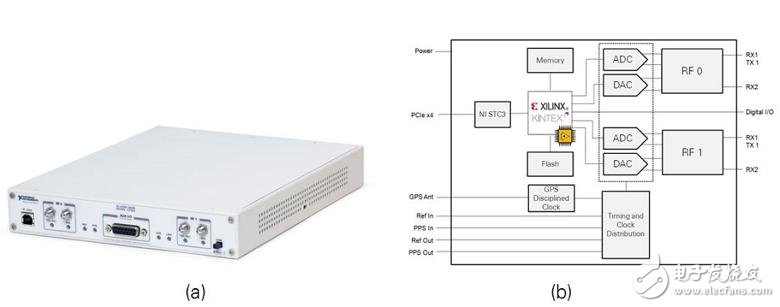 一文详解NI MIMO原型验证系统硬件