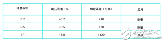 关于保护继电器中基于隔离放大器的交流电压测量的方式分析