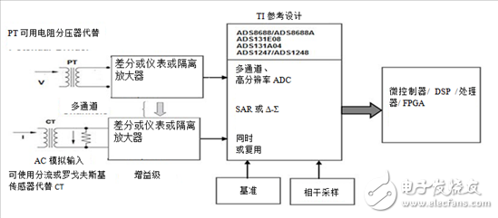 关于保护继电器中基于隔离放大器的交流电压测量的方式分析