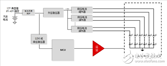 应用运算放大器外部照明时,要考虑的关键参数