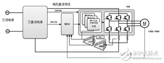 当低压BLDC电机驱动电器子系统时会发生什么