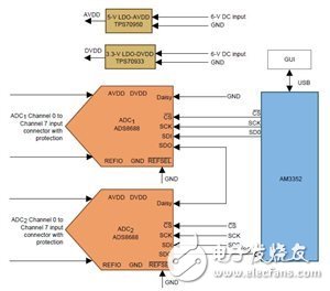 智能电网