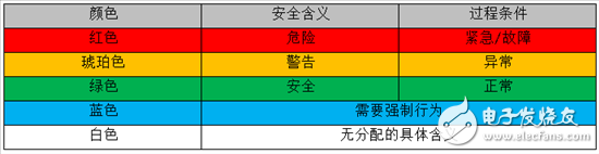 工业堆栈指示灯通过LED变得更智能