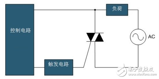 固态继电器的现代设计思维