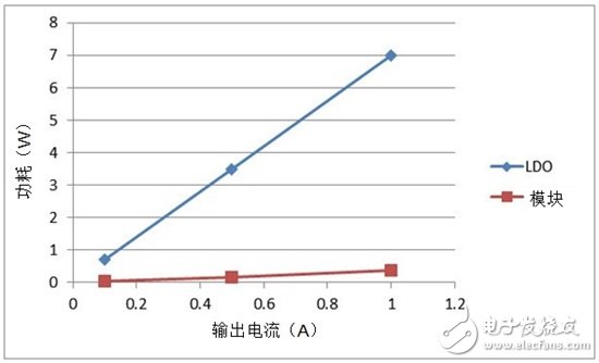 为下一代家电供电：如何积少成多？