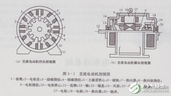 电动汽车驱动系统对于电动机的要求盘点