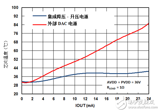 dac8775