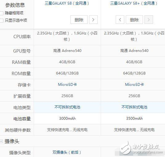 三星s8和s8 配置参数对比