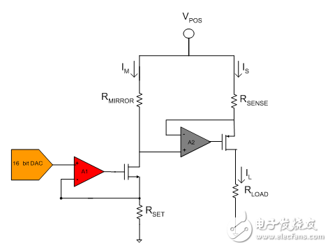 新的集成 DAC 如何提高效率并减少模拟量输出模块中的电路板空间