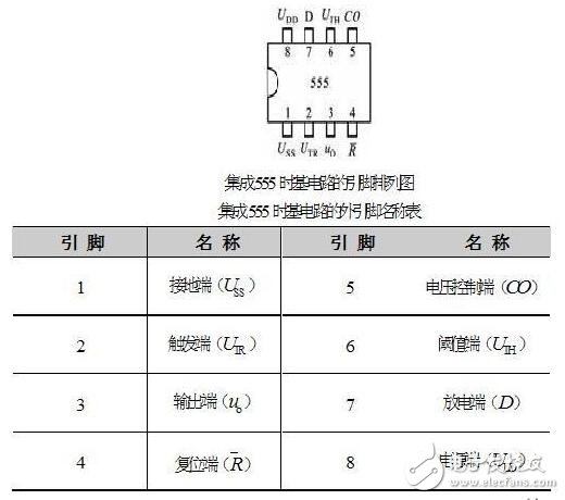 集成555时基电路解析,555时基集成电路与ne555的识别