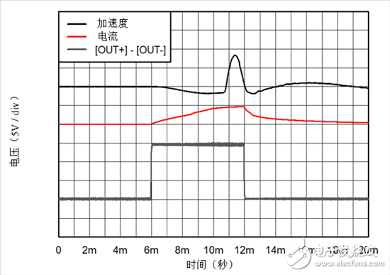 提升驾驶体验的四个技术趋势