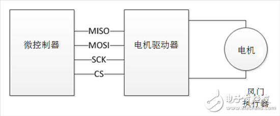 风门执行器