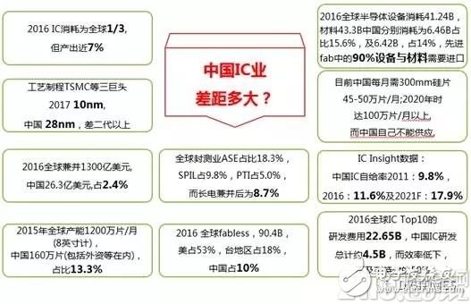 集成电路