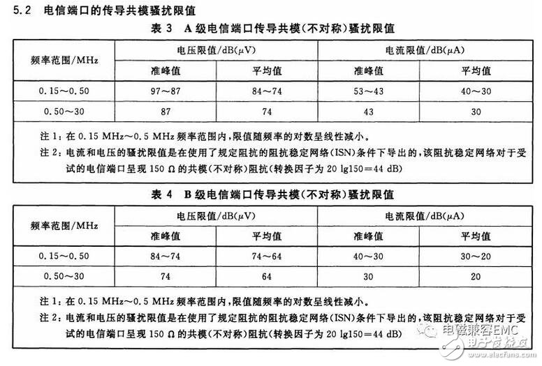 在實際電容器的頻率曲線上，諧振頻率點f0時得到阻抗的最小值，稱此頻率點為自諧振頻率，該點的阻抗值為等效串聯阻抗ESR的大小。頻率低于f0，器件顯電容特性；頻率高于f0，器件顯電感特性。