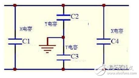 在實際電容器的頻率曲線上，諧振頻率點f0時得到阻抗的最小值，稱此頻率點為自諧振頻率，該點的阻抗值為等效串聯阻抗ESR的大小。頻率低于f0，器件顯電容特性；頻率高于f0，器件顯電感特性。