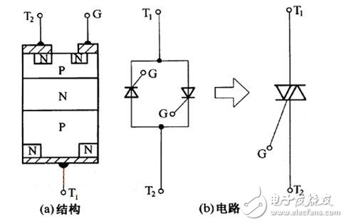 对可控硅模块,完全可以在线检修其好坏.