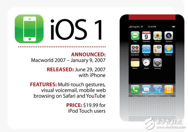 ios演变史:从ios1到ios11苹果ios是怎么演变进化的