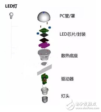 照明之外，智能照明還有更大作為