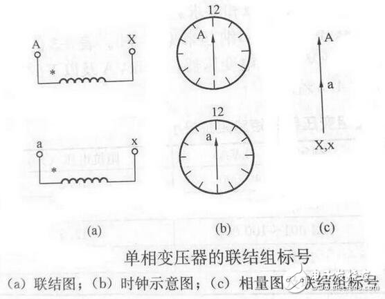 变压器的负载损耗估值分析,变压器组连接时钟顺序有何