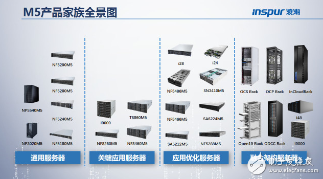 至强可扩展处理器首秀:浪潮M5系列服务器 性能