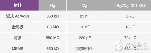 可穿戴