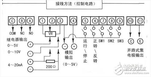 变频器