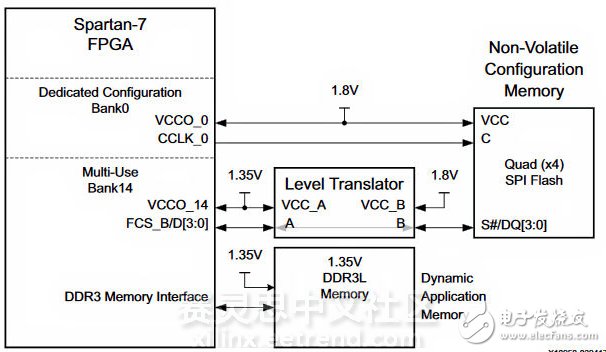 FPGA