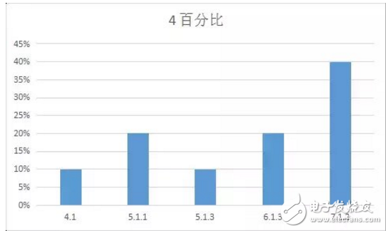 1最新消息,你的手中的iPhone最适合那个版本的