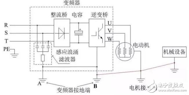 变频器调速原理