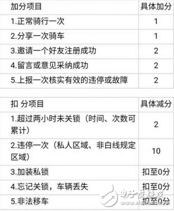 共享单车终身免费骑网友神评：为搅局而生……谁能笑到最后我们拭目以待(图1)