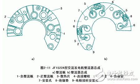 交流发电机发电原理_交流发电机结构_交流发电机的安装和接线方法