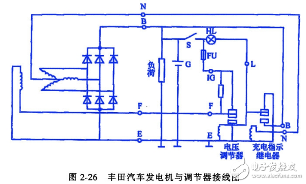 交流发电机发电原理_交流发电机结构_交流发电机的安装和接线方法